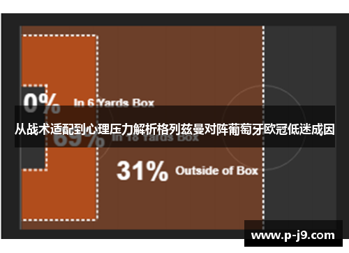 从战术适配到心理压力解析格列兹曼对阵葡萄牙欧冠低迷成因