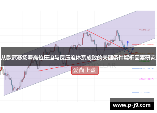 从欧冠赛场看高位压迫与反压迫体系成败的关键条件解析因素研究