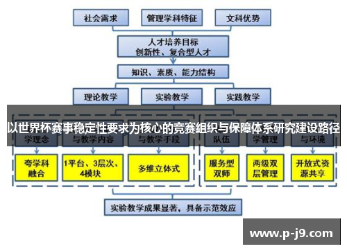 以世界杯赛事稳定性要求为核心的竞赛组织与保障体系研究建设路径
