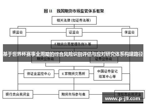 基于世界杯赛事全周期的综合风险识别评估与应对研究体系构建路径