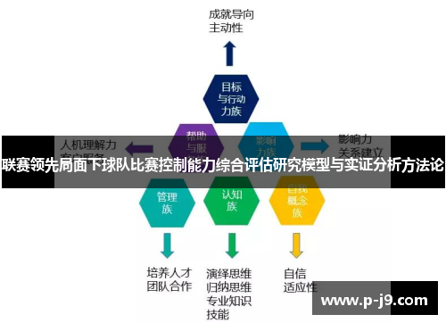 联赛领先局面下球队比赛控制能力综合评估研究模型与实证分析方法论