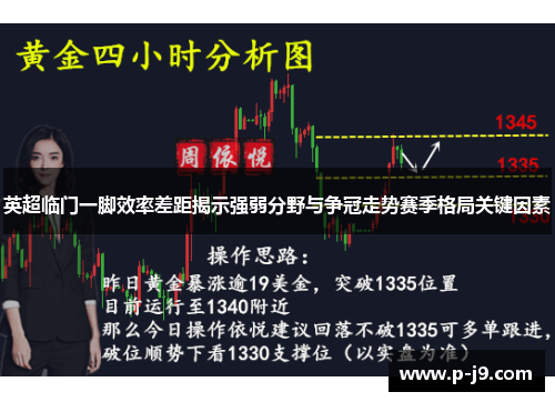 英超临门一脚效率差距揭示强弱分野与争冠走势赛季格局关键因素