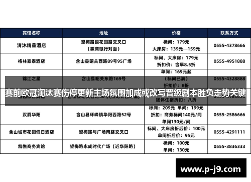 赛前欧冠淘汰赛伤停更新主场氛围加成或改写晋级剧本胜负走势关键 赛前欧冠淘汰赛伤停更新主场氛围加成或改写晋级剧本胜负走势关键